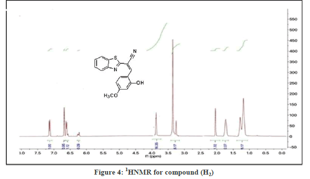 chemical-HNMR