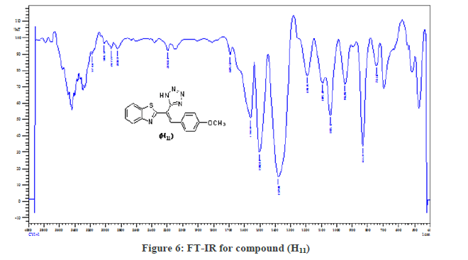 chemical-for-compound