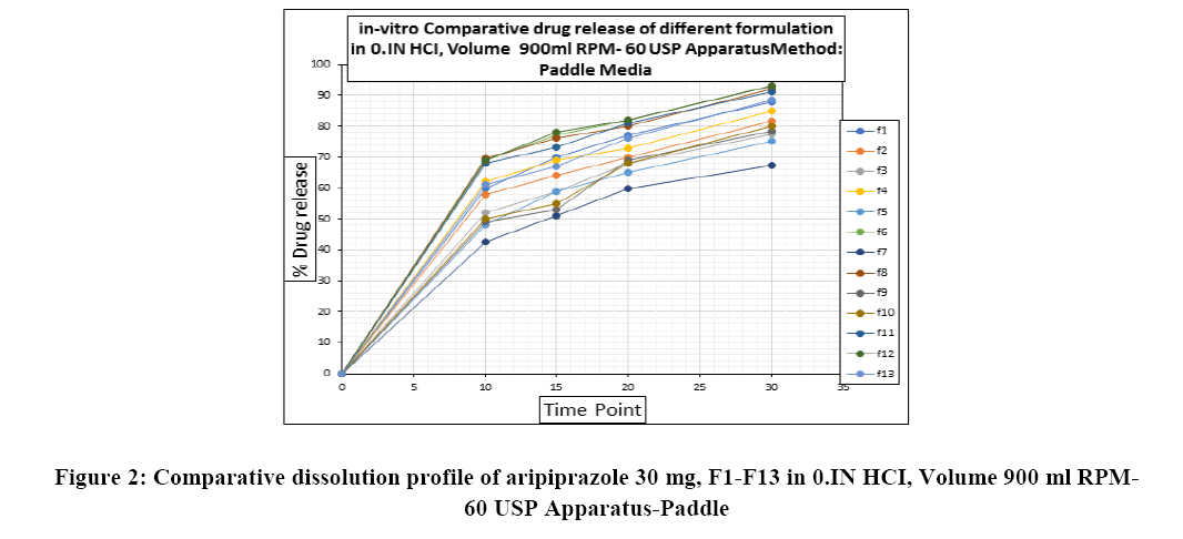 chemical-pharmaceutical-aripiprazole