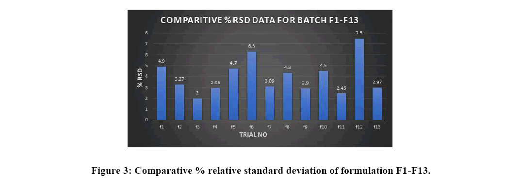 chemical-pharmaceutical-deviation