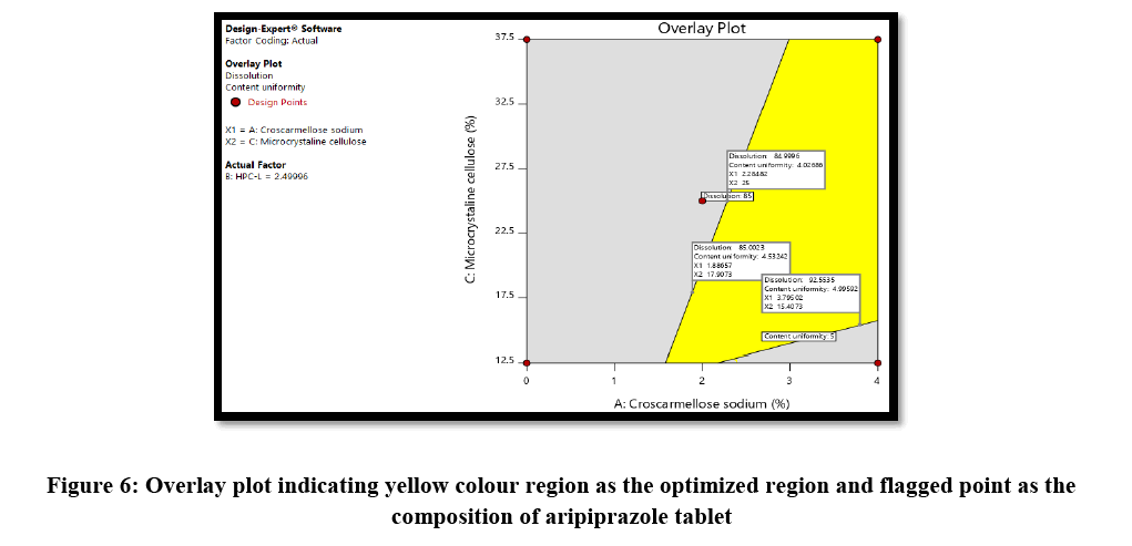 chemical-pharmaceutical-flagged