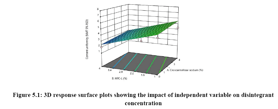 chemical-pharmaceutical-plots