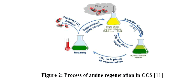 chemical-pharmaceutical-regeneration