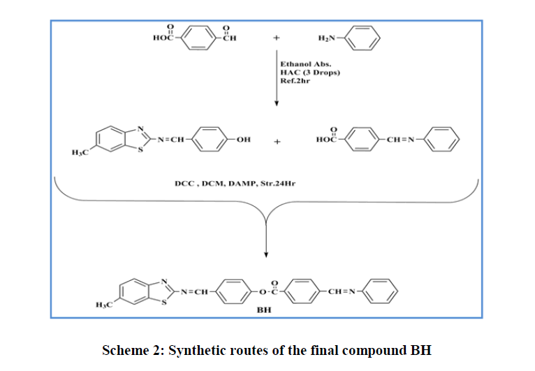 chemical-pharmaceutical-routes