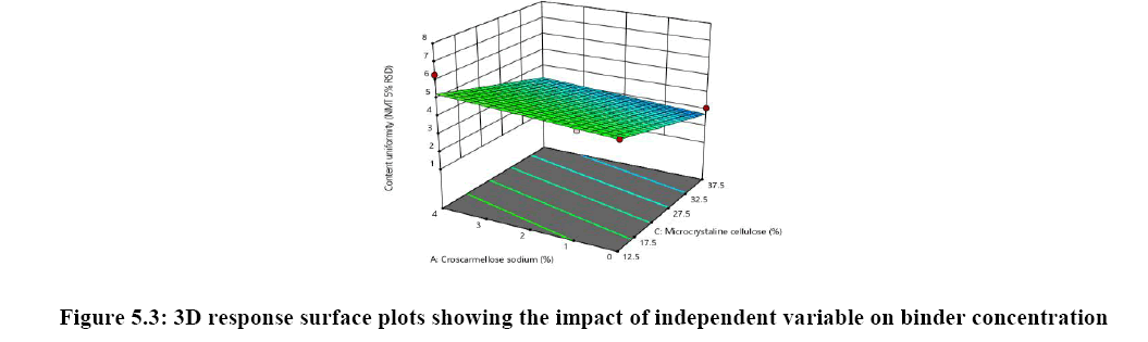 chemical-pharmaceutical-surface