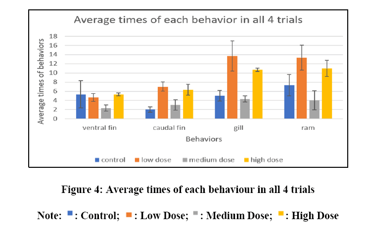 chemical-pharmaceutical-trials