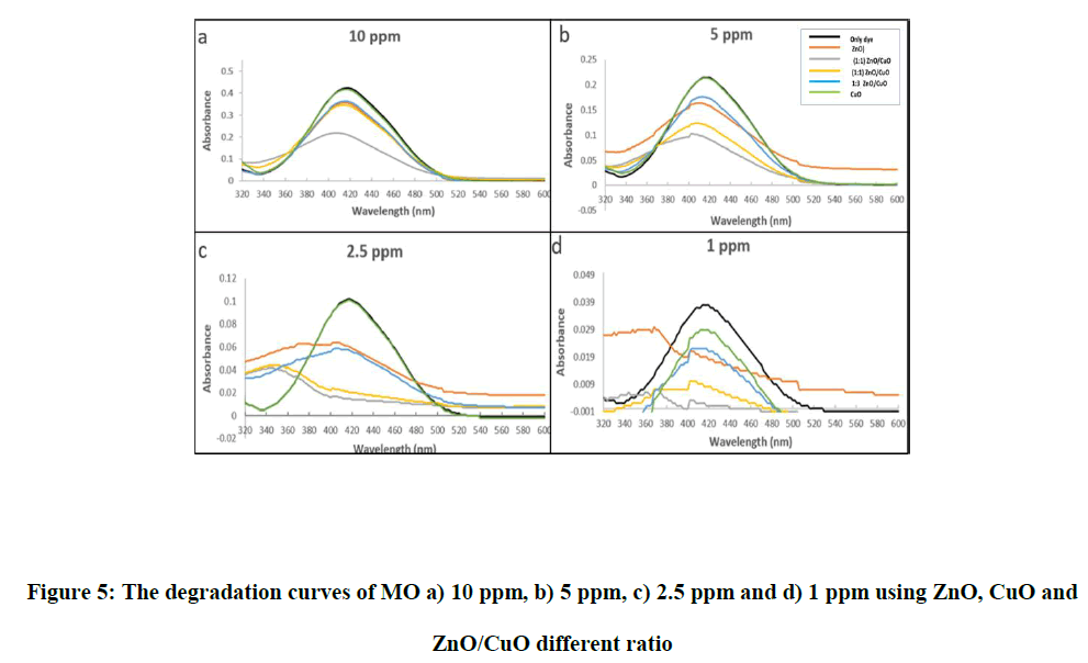 jocpr-degradation