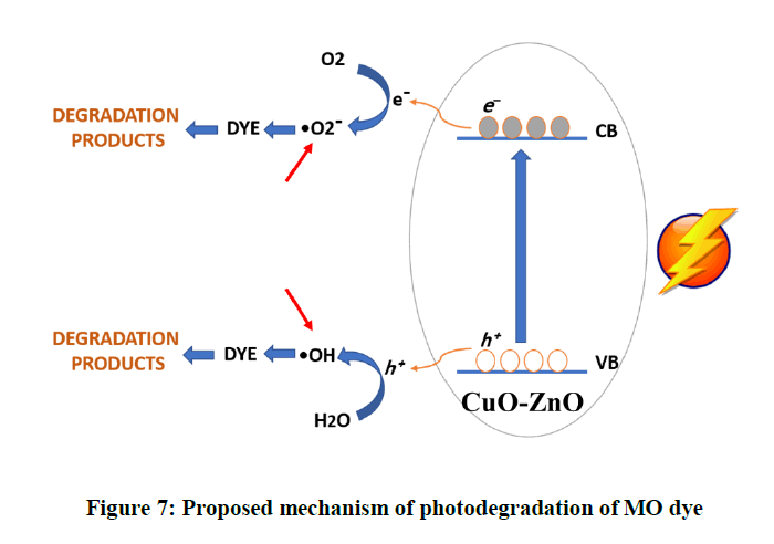 jocpr-mechanism