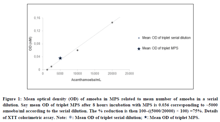 Chemical-Pharmaceutical-optical