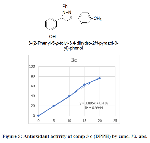 JOCPR-Antioxidant