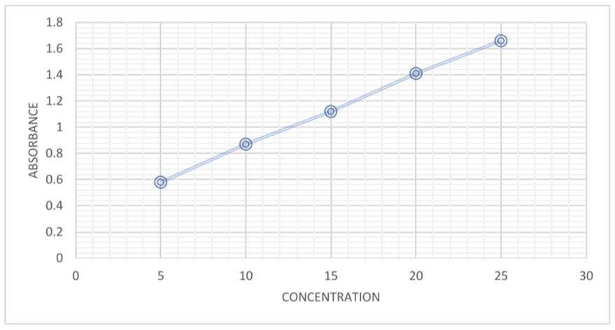 JOCPR-Calibration