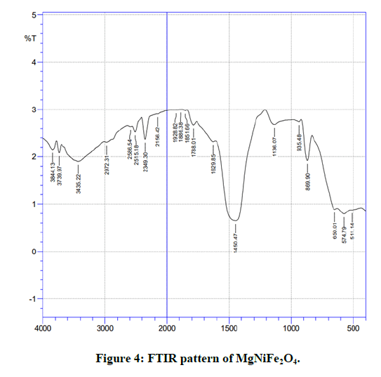 JOCPR-FTIR