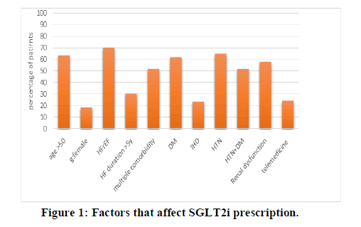 JOCPR-Factors