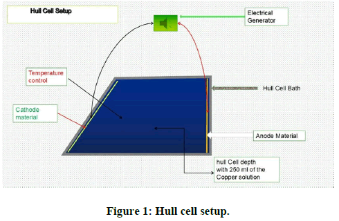 JOCPR-Hull