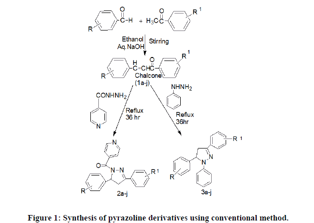 JOCPR-Synthesis