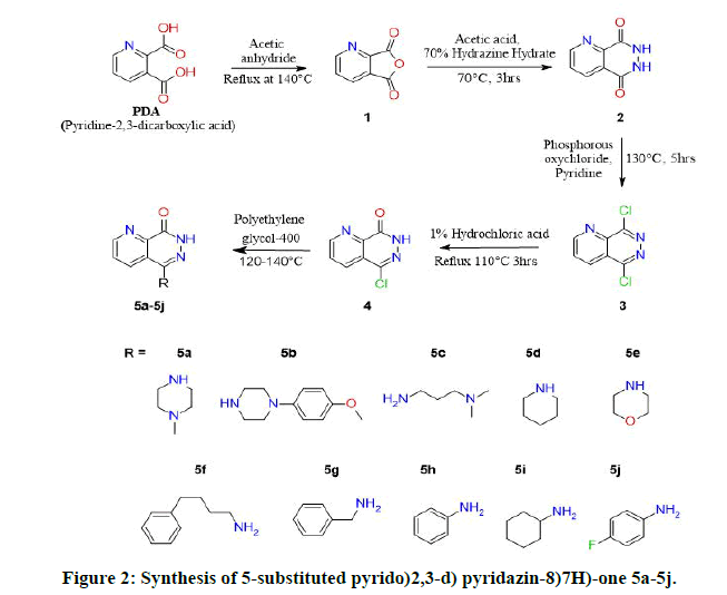 JOCPR-Synthesis