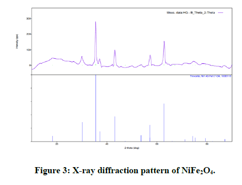 JOCPR-diffraction