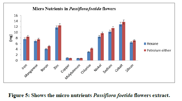 JOCPR-nutrients