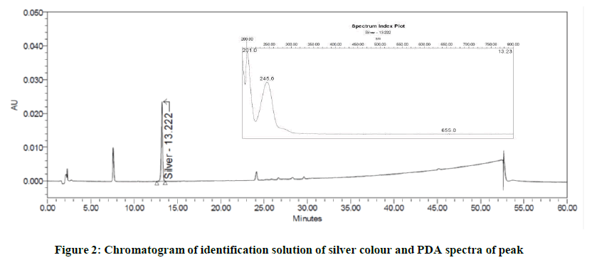 chemical-pharmaceutical-research-peak