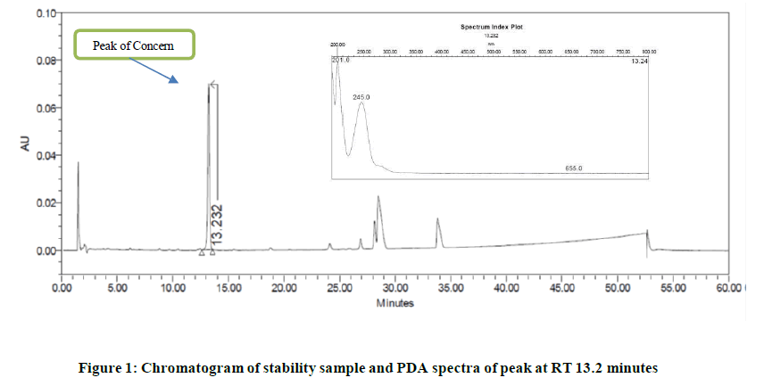 chemical-pharmaceutical-research-spectra