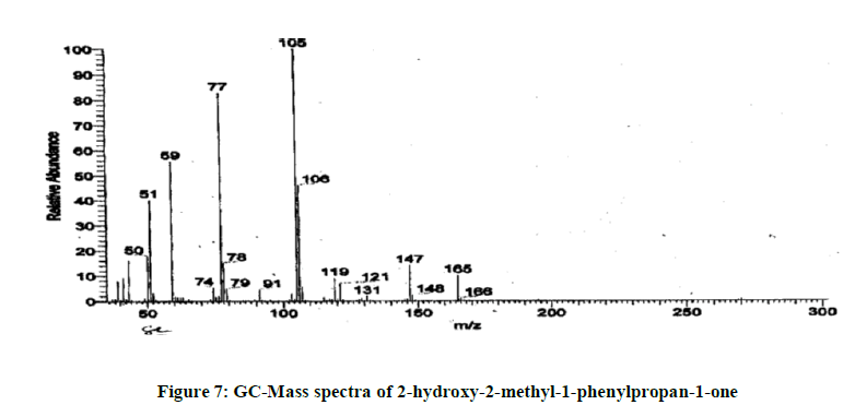 chemical-pharmaceutical-research-spectra