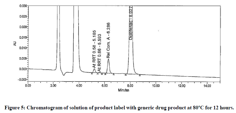 chemical-pharmaceutical-research-drug