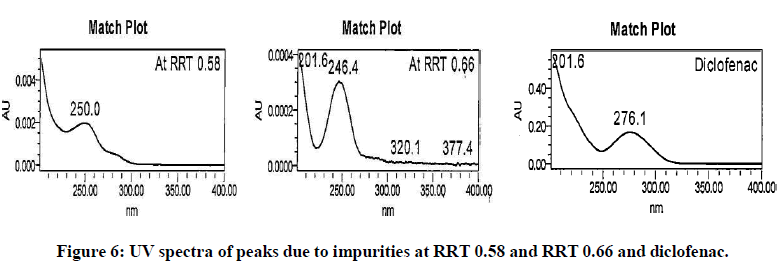 chemical-pharmaceutical-research-impurities