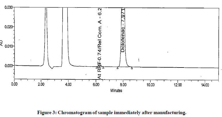 chemical-pharmaceutical-research-bioprinting