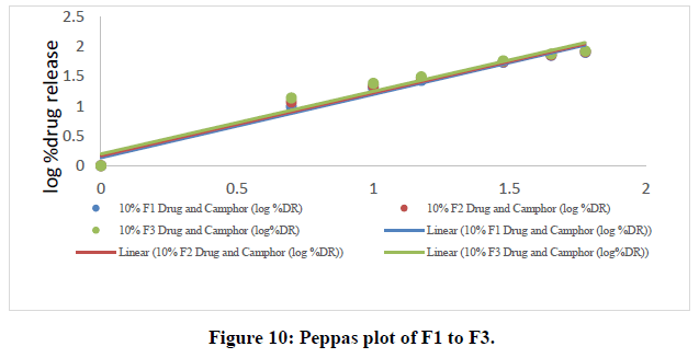 Peppas