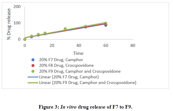 drug