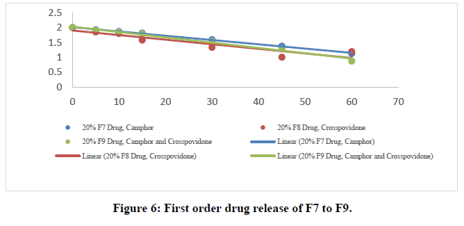 drug