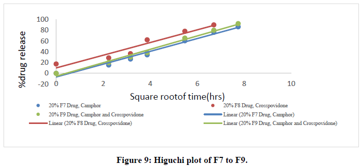 plot