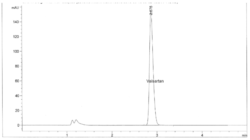 jocpr-hplc