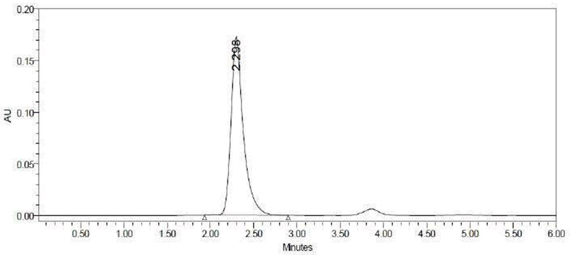 jocpr-hplc